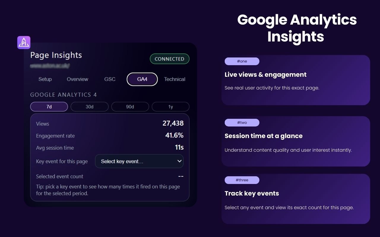Page Insights GA4 tab showing views, engagement rate and key event tracking