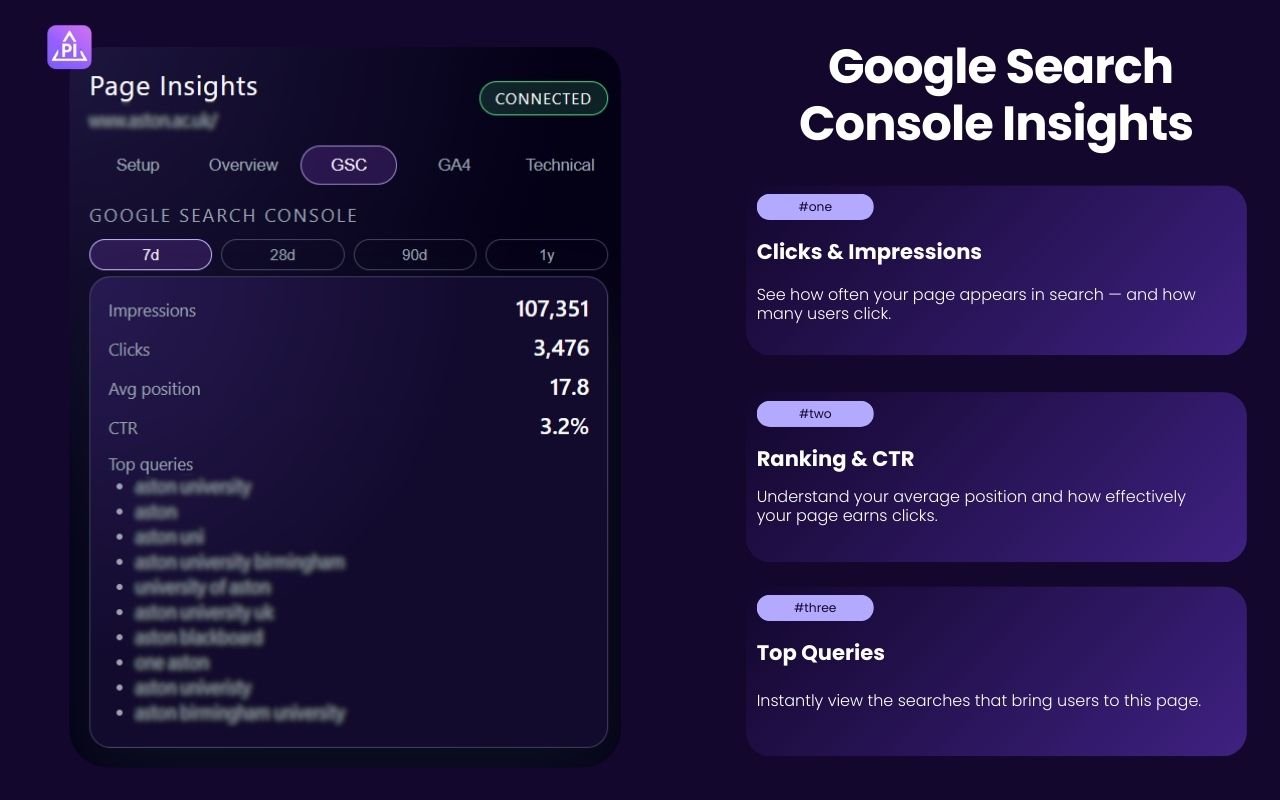 Page Insights Search Console tab with impressions, clicks, average position and top queries