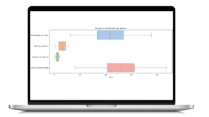 Business Process Optimisation