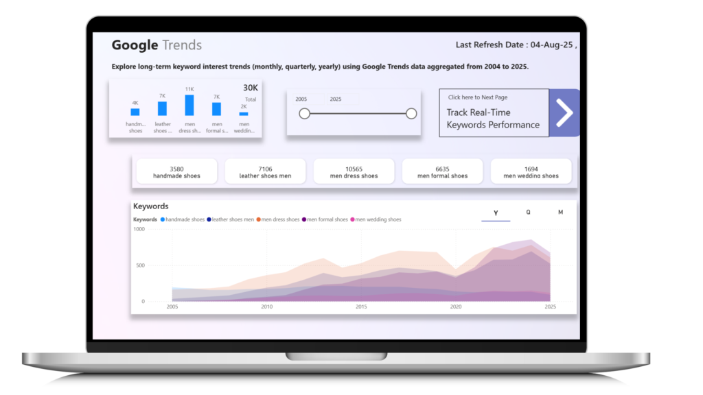 Google Trends Dashboard