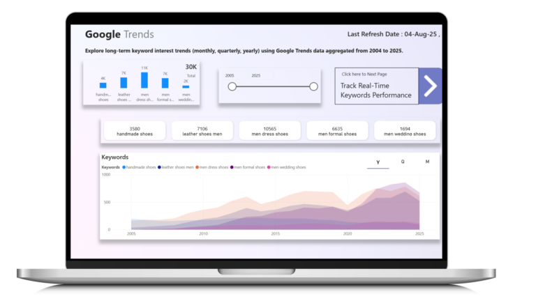 Google Trends Dashboard