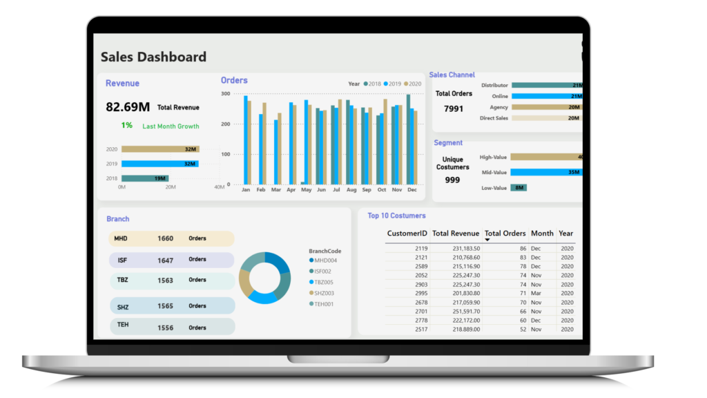 Sales Analytics & Customer Segmentation