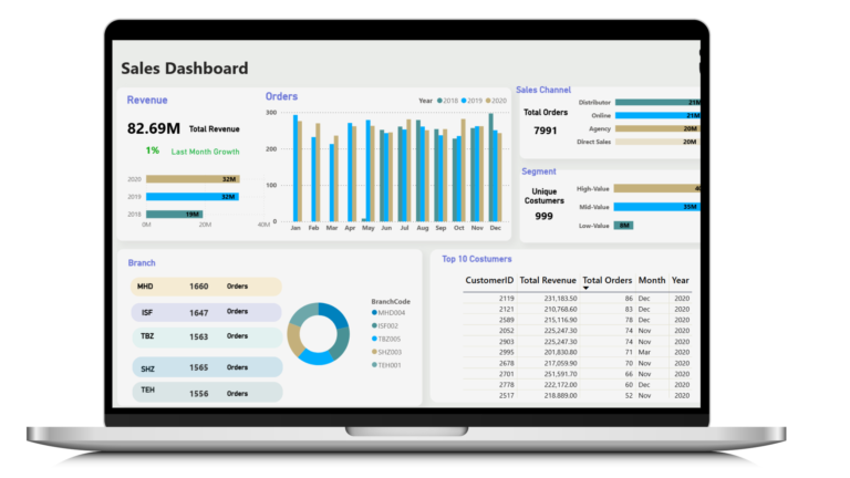 Sales Analytics & Customer Segmentation
