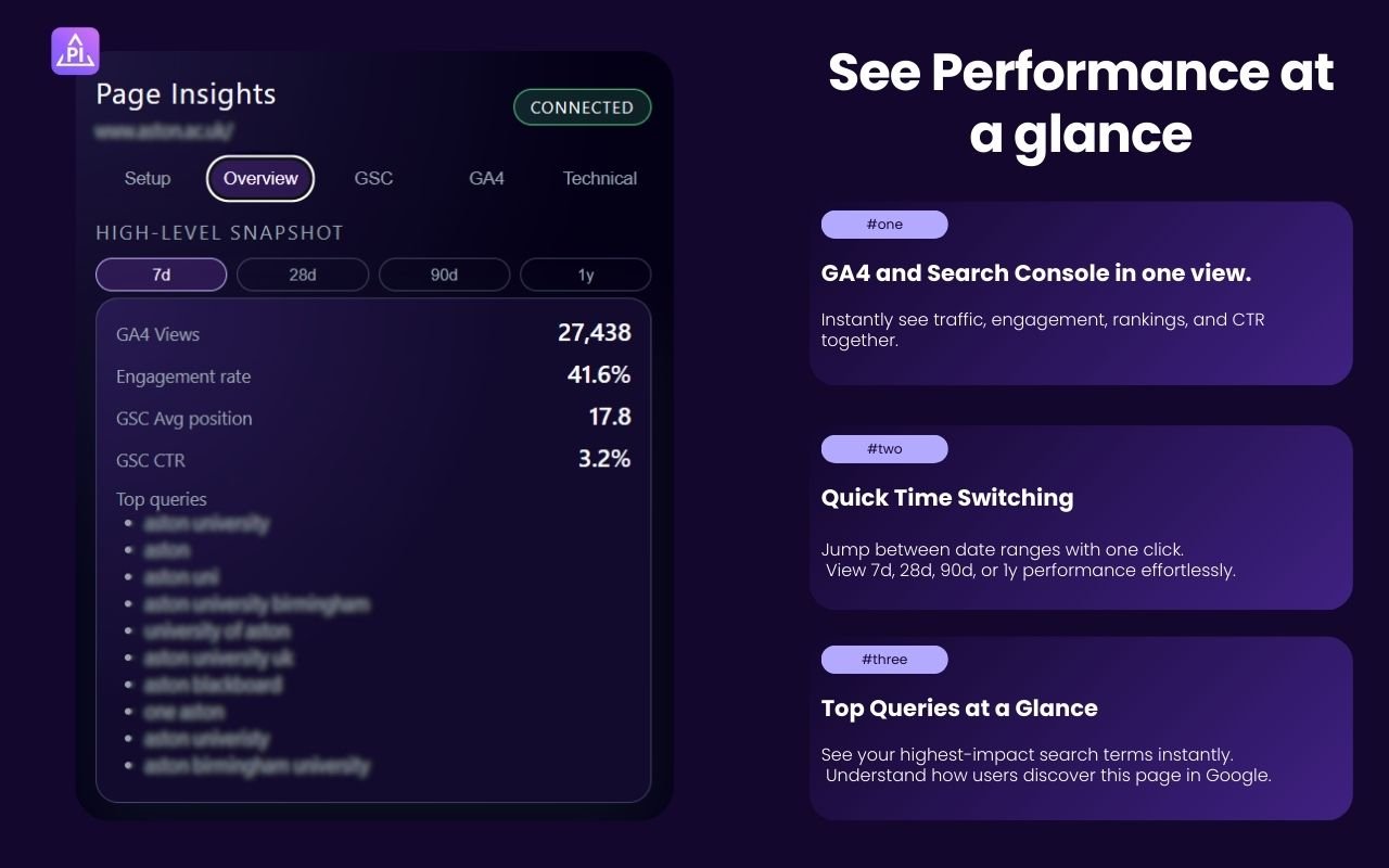 Page Insights Chrome extension overview